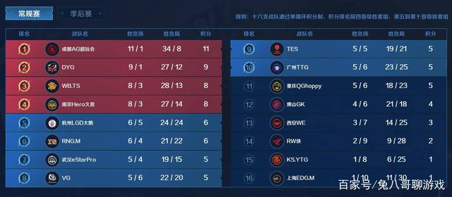西班牙足球