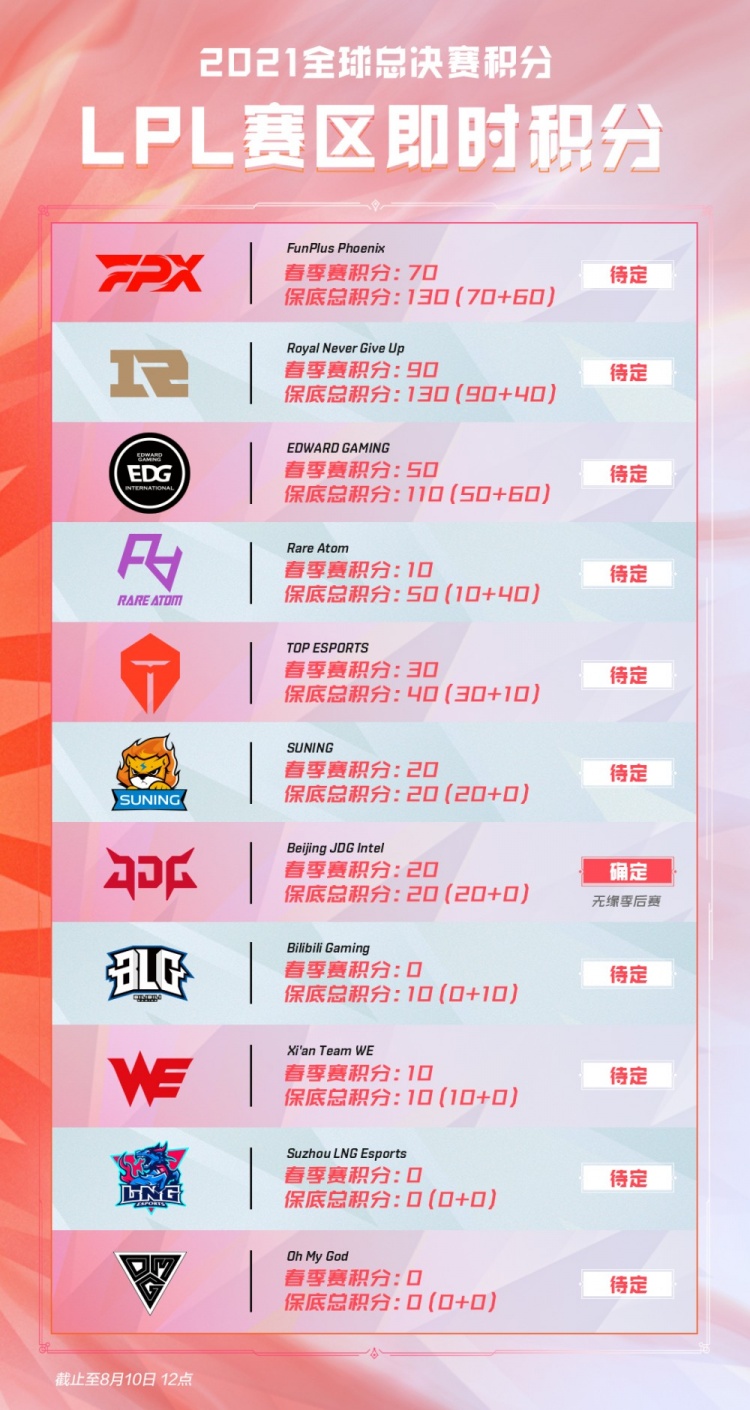 做足了功课