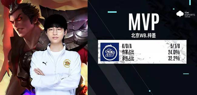 通过详细的 通过详细的