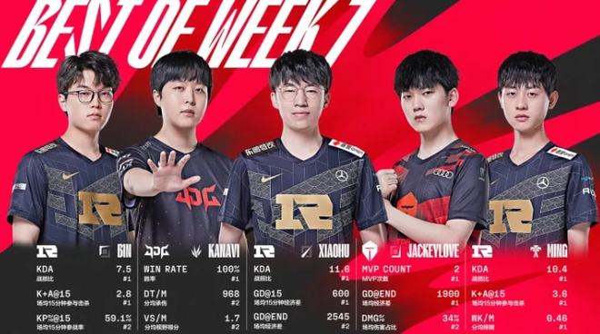 是一年赛程 是一年赛程