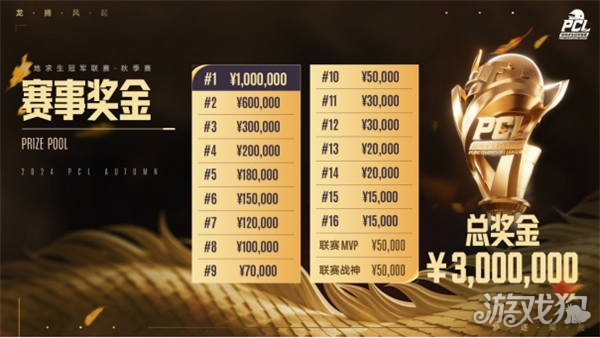 端开始施加 端开始施加