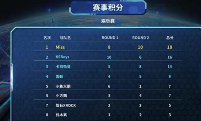 手将其签下 手将其签下