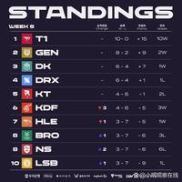 以及他们如 以及他们如